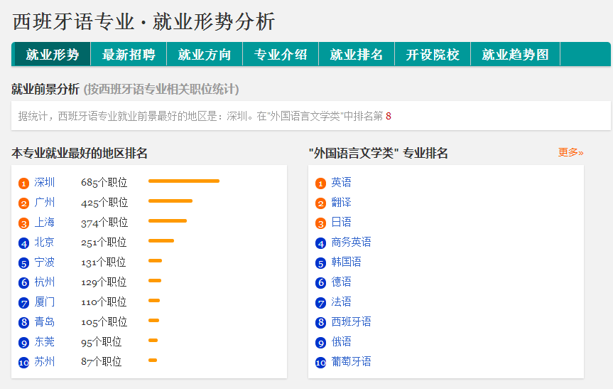 我院各专业就业前景分析 海南外国语职业学院招生平台